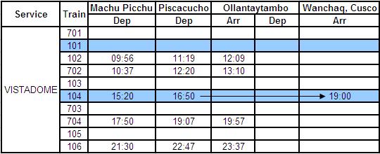 Machu Picchu to Cusco Tempoary Schedule - Valid From March 29th to April 30th 2010